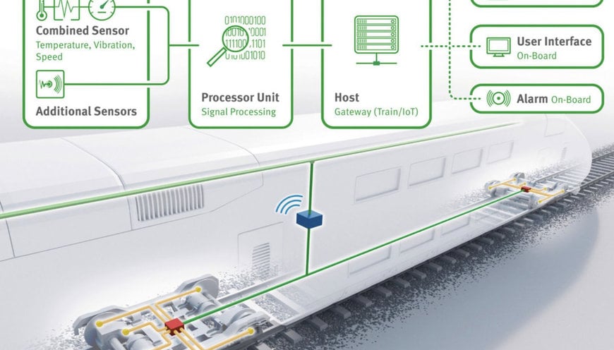 Schaeffler Improved rail vehicle availability with technology- and platform-agnostic condition monitoring